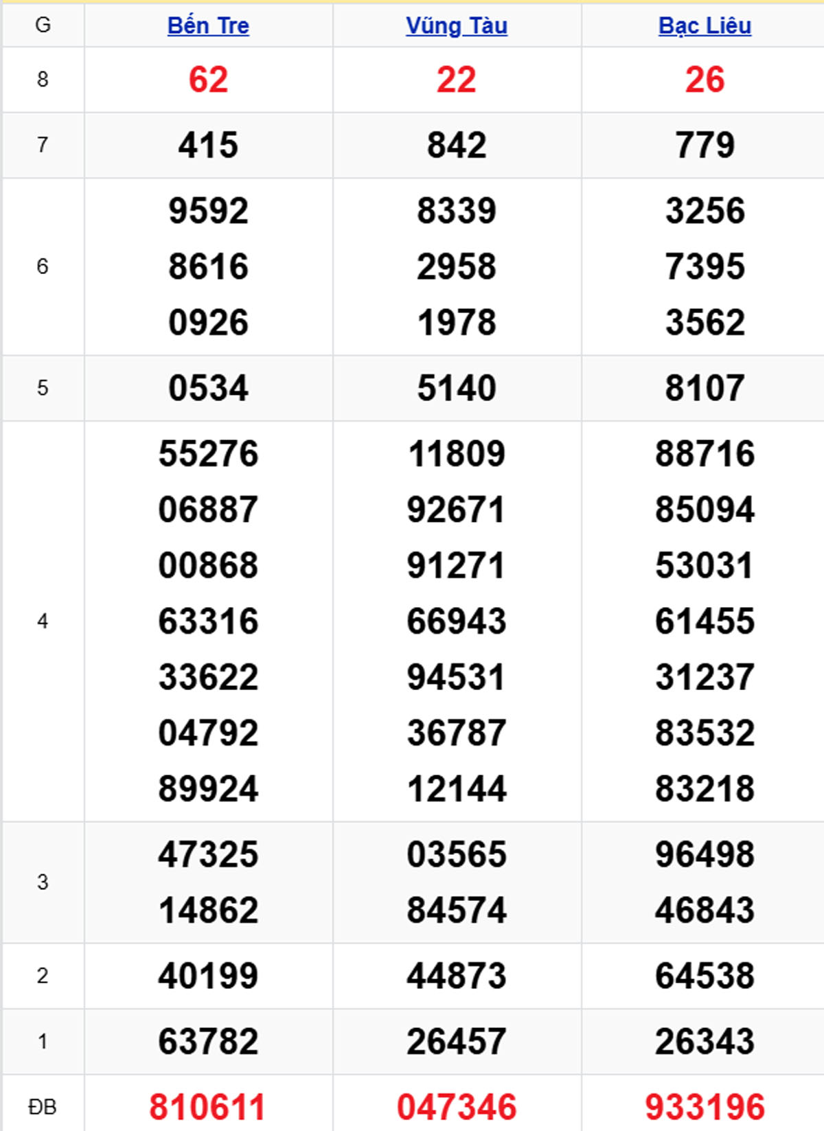Xem lại XSMN kỳ trước 23/09/2025