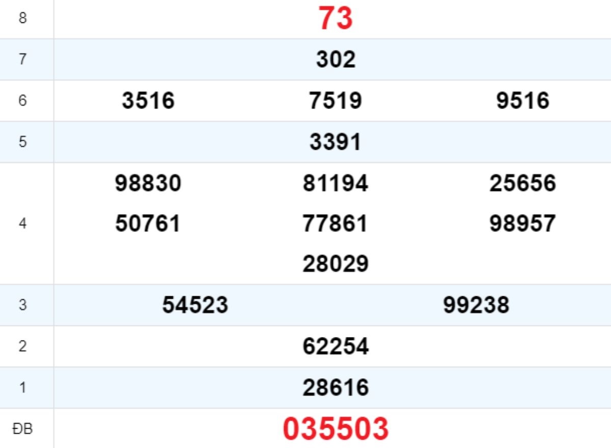 Quay thử XS Bình Định 11/09/2025