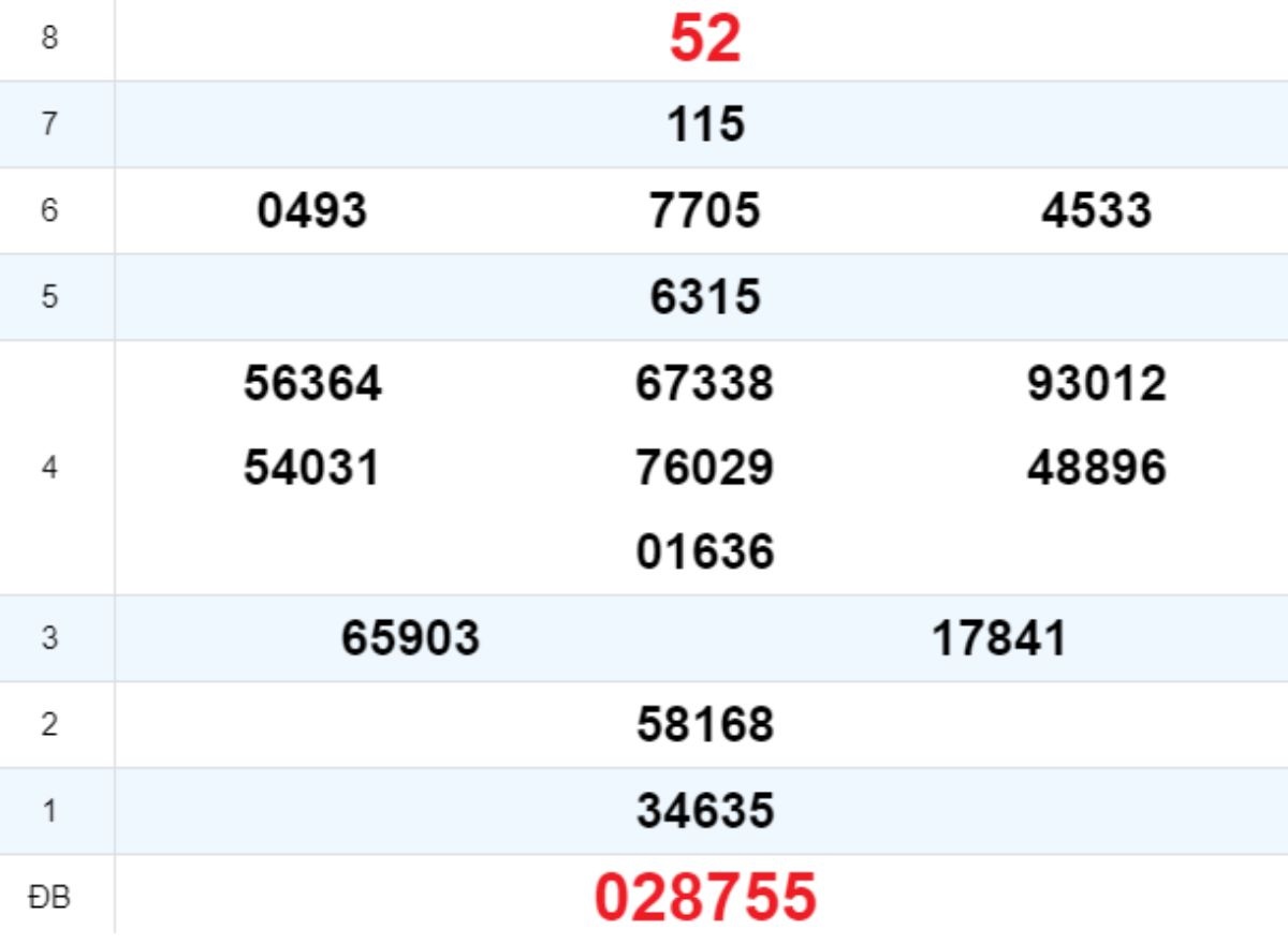 Quay thử XS Bình Định 25/09/2025