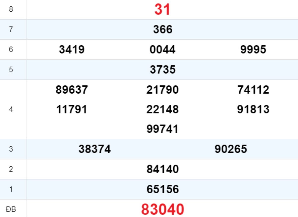 Quay thử XS Đà Nẵng 20/09/2025