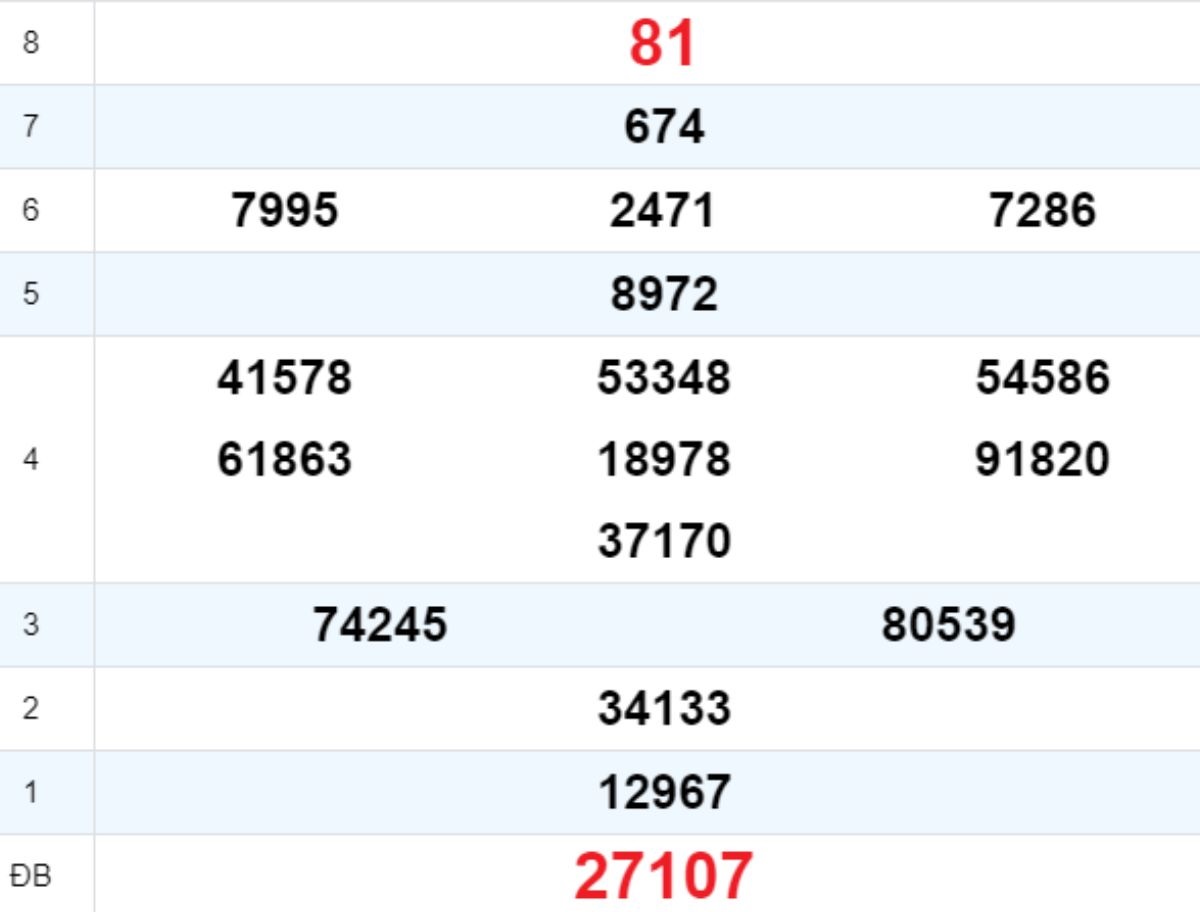 Quay thử XS Đà Nẵng 24/09/2025