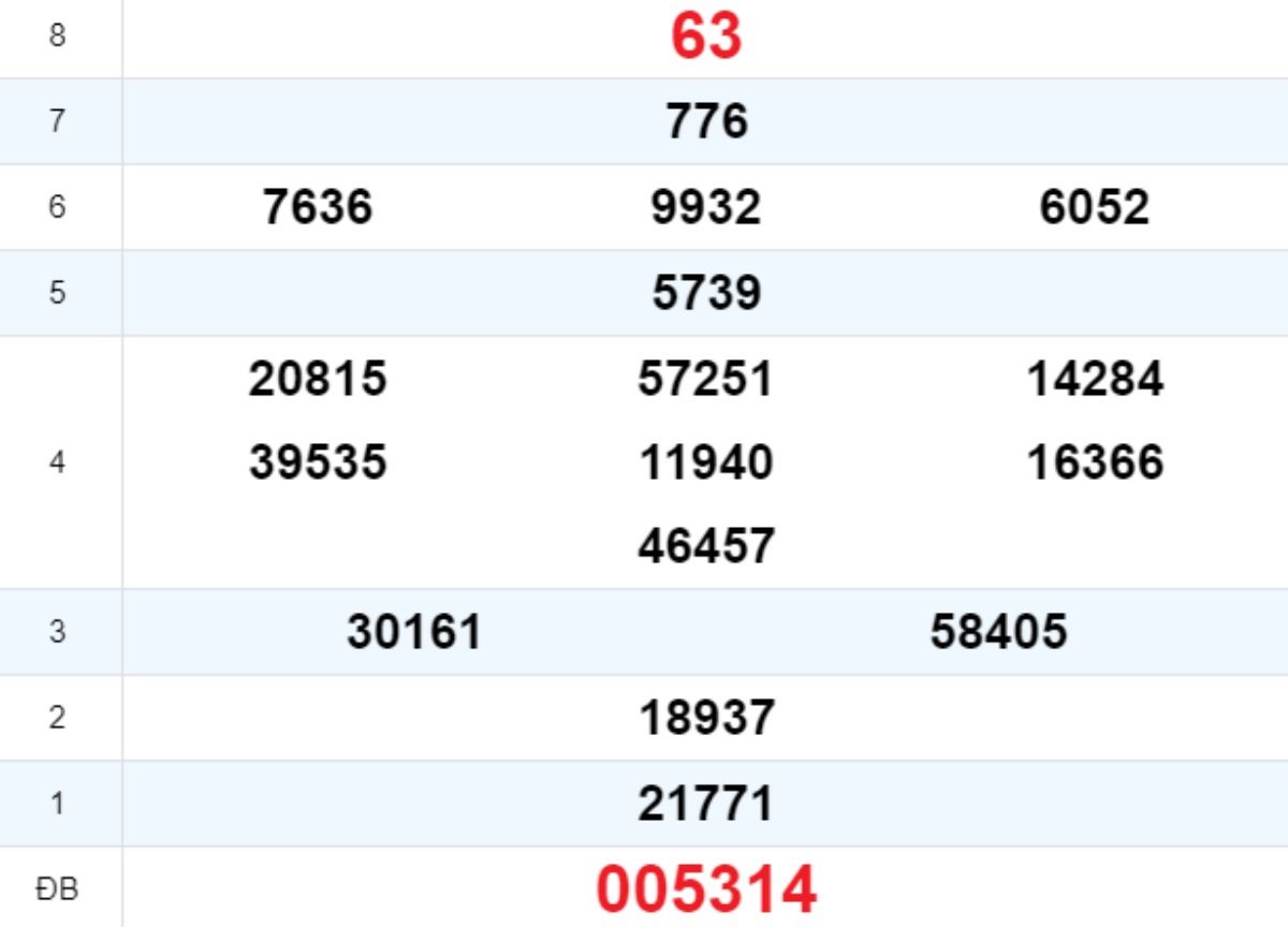 Quay thử XS Đắk Nông 20/09/2025