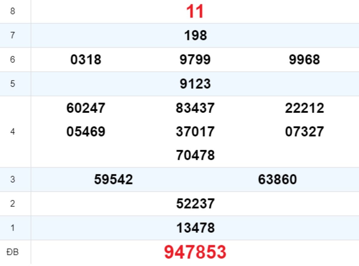 Quay thử XS Gia Lai 12/09/2025