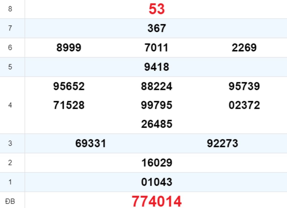 Quay thử XS Khánh Hòa 24/09/2025