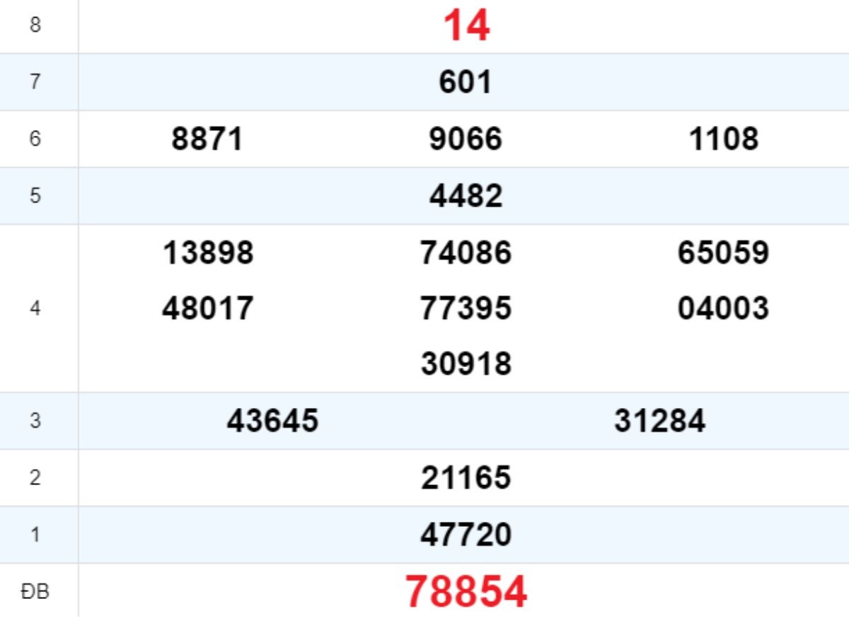 Quay thử XS Ninh Thuận 12/09/2025