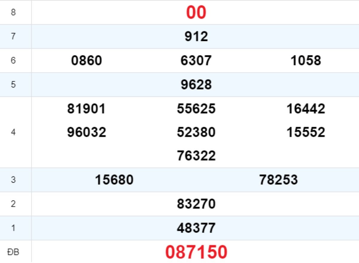 Quay thử XS Quảng Bình 11/09/2025