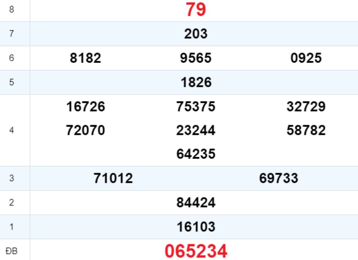 Quay thử XS Quảng Bình 25/09/2025