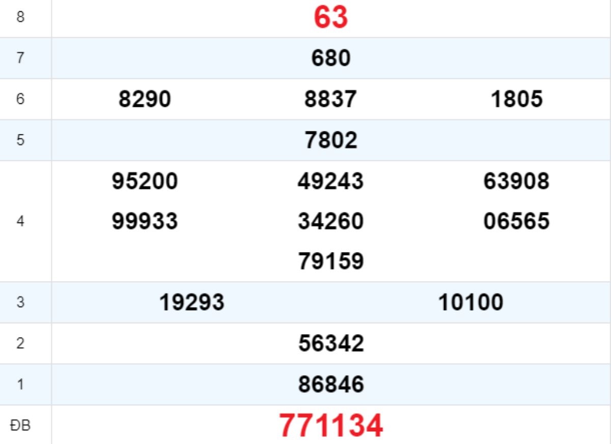 Quay thử XS Quảng Ngãi 20/09/2025