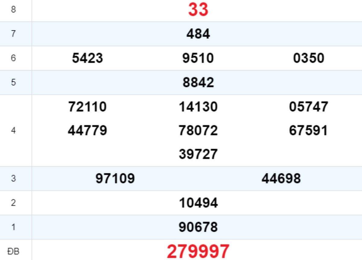 Quay thử XS Quảng Trị 11/09/2025