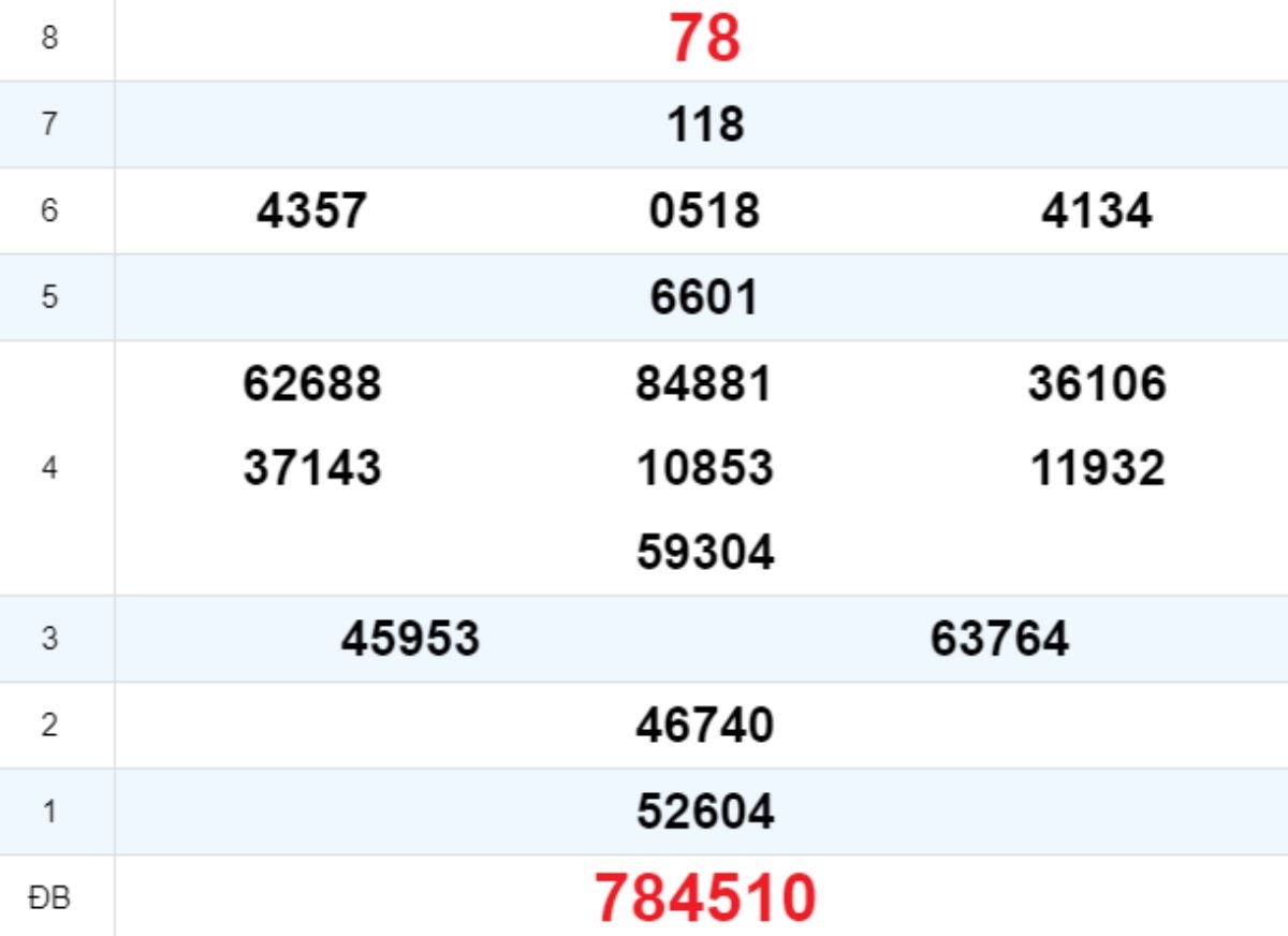 Quay thử XS Quảng Trị 25/09/2025
