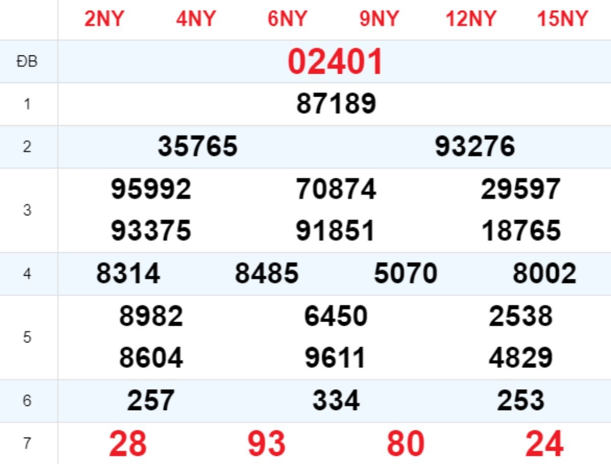 Xem lại XSMB hôm trước 13/09/2025