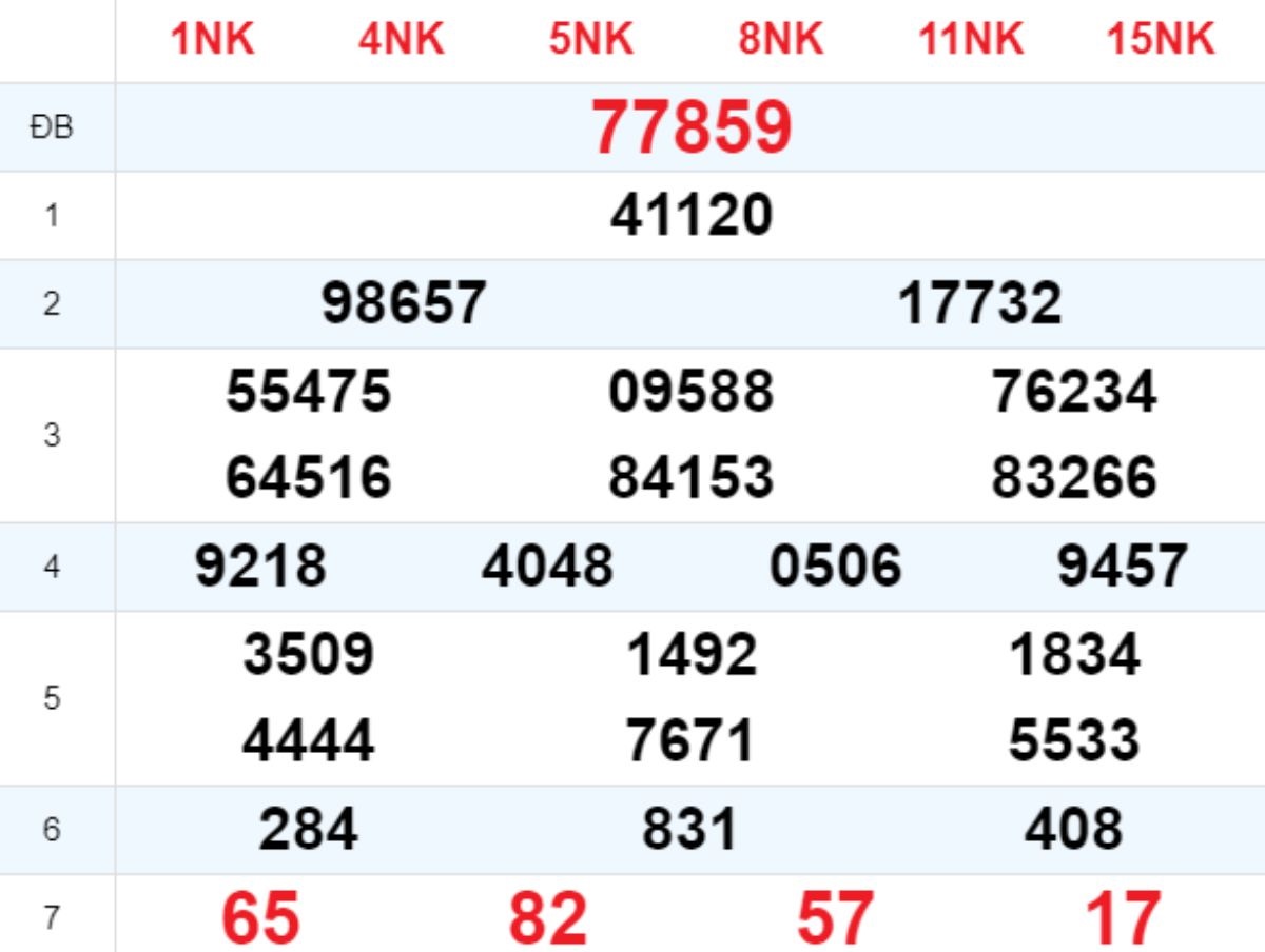 Xem lại XSMB hôm trước 24/09/2025