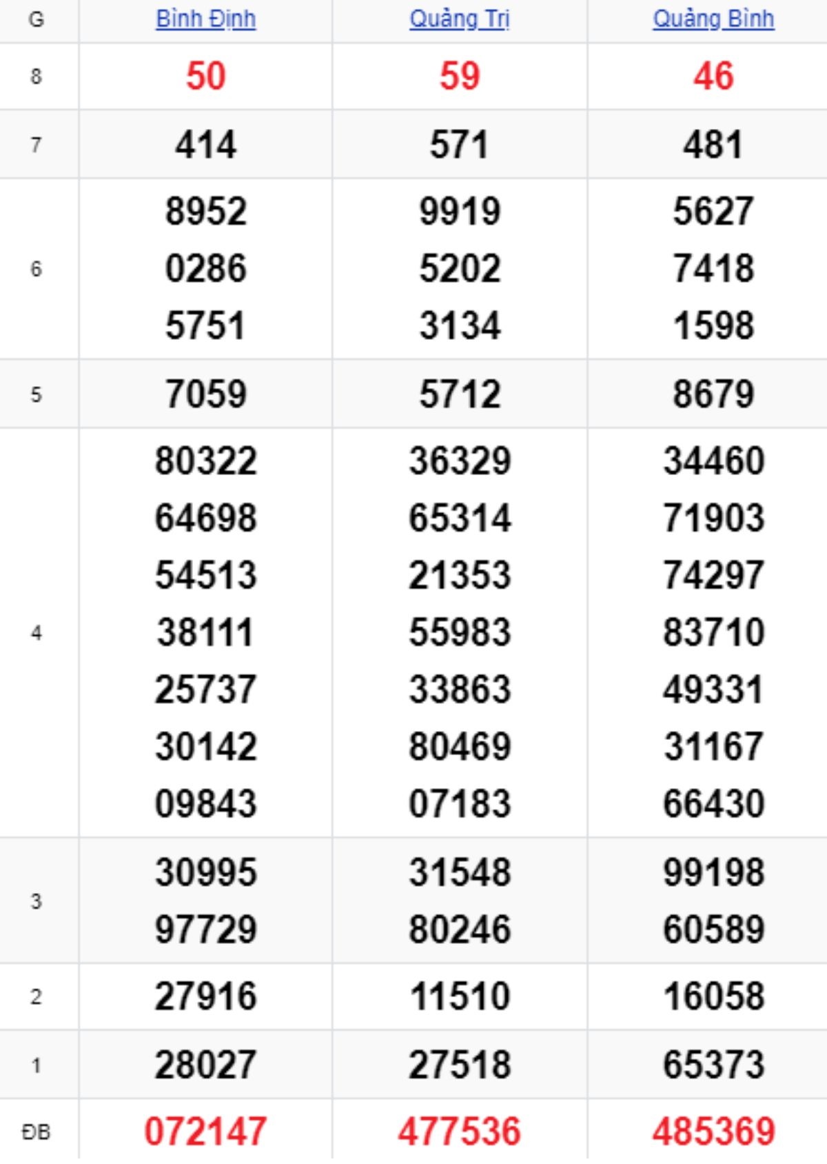 Xem lại KQXSMT kỳ trước 04/09/2025