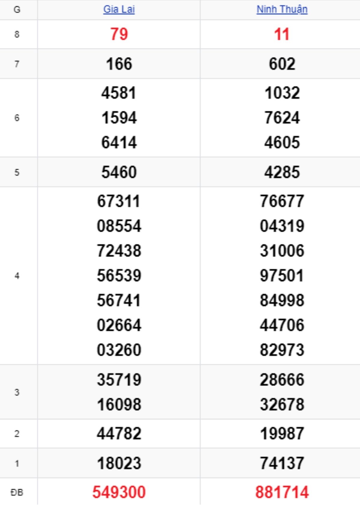 Xem lại KQXSMT kỳ trước 05/09/2025