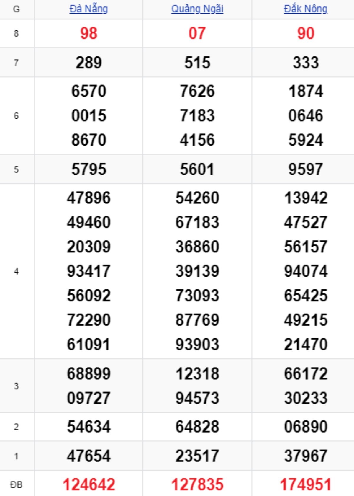 Xem lại KQXSMT kỳ trước 13/09/2025