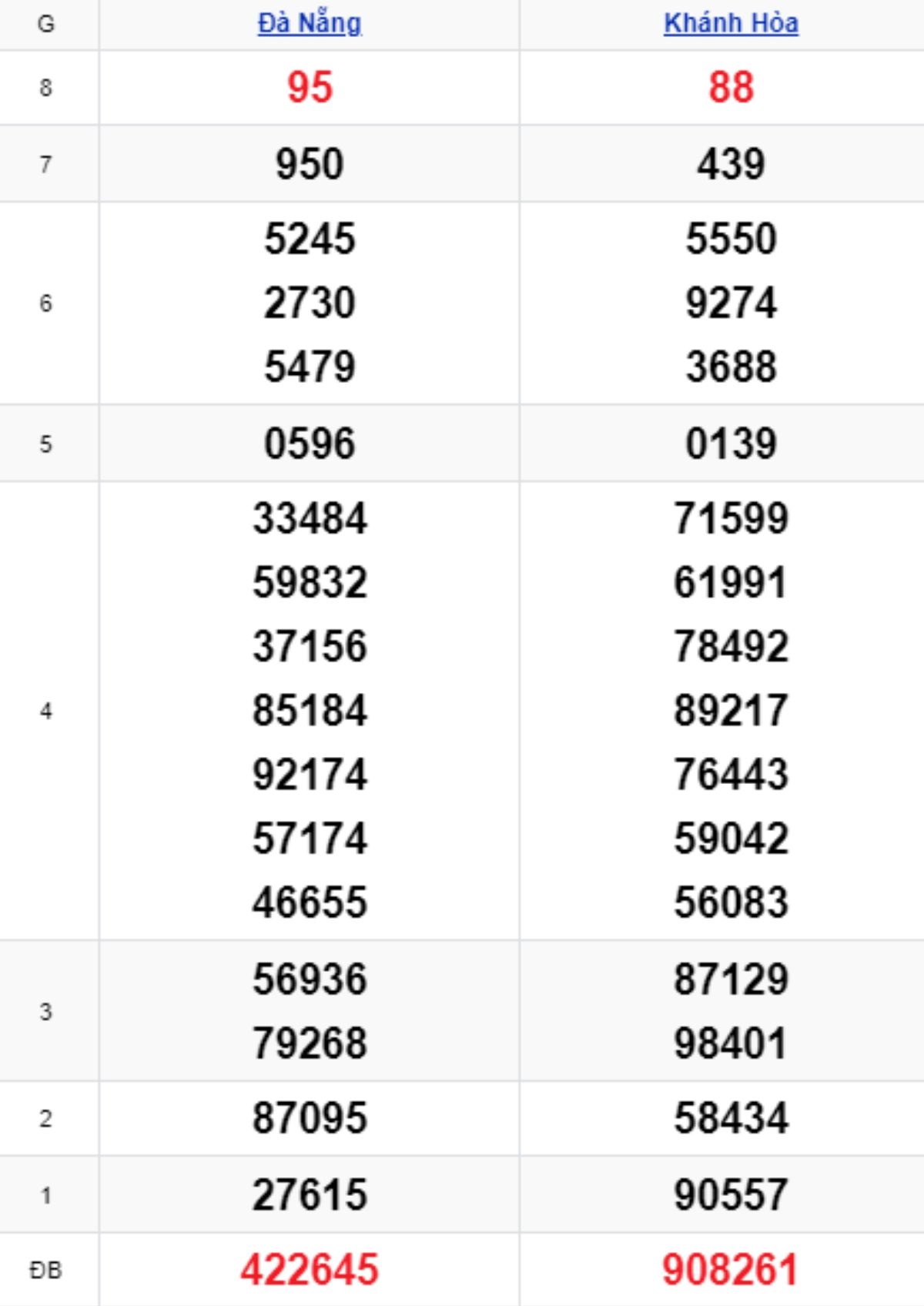 Xem lại KQXSMT kỳ trước 17/09/2025