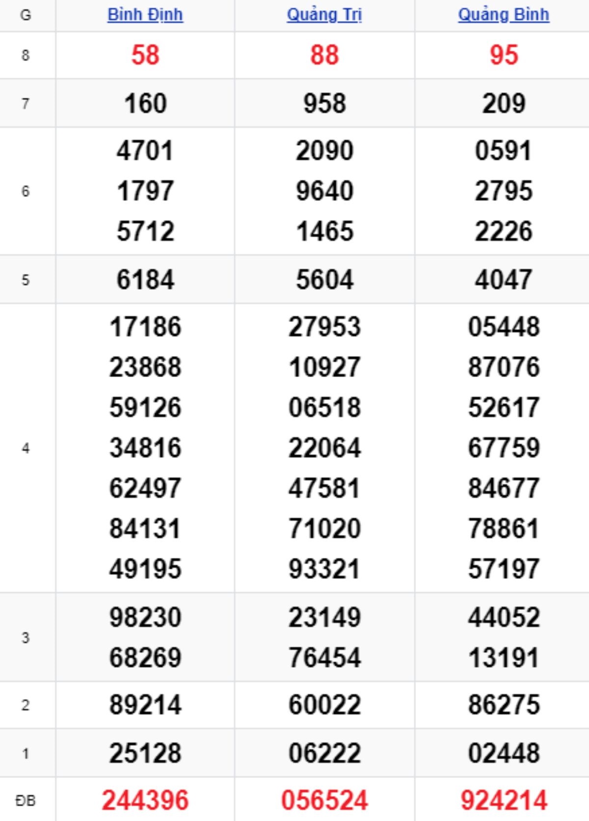 Xem lại KQXSMT kỳ trước 18/09/2025
