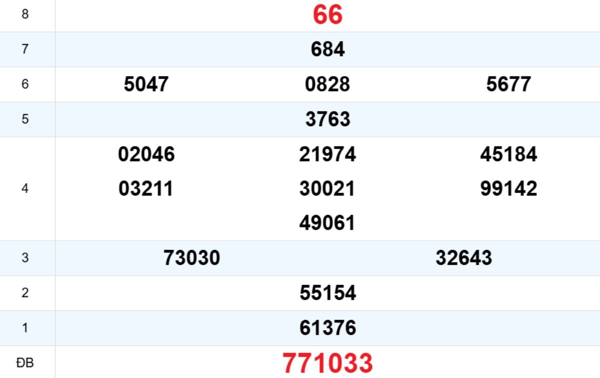 Quay thử XS Đà Nẵng 01/11/2025