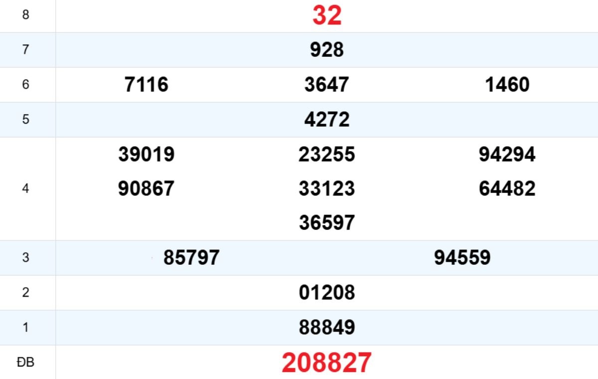 Quay thử XS Đắk Nông 01/11/2025