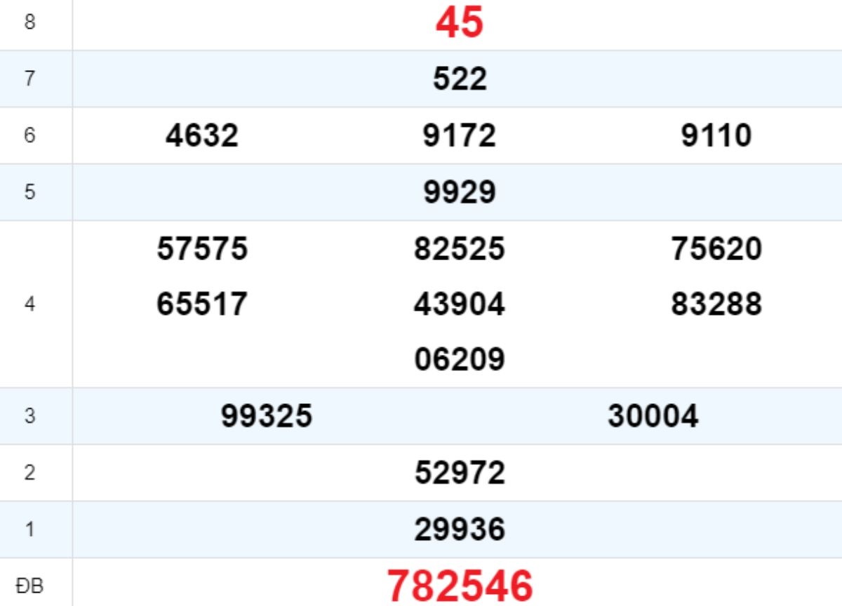 Quay thử XS Ninh Thuận 10/10/2025