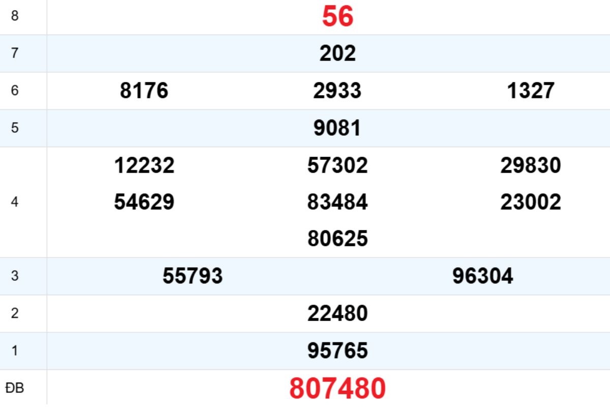 Quay thử XS Phú Yên 27/10/2025