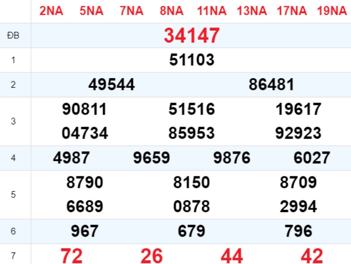 Xem lại XSMB hôm trước 02/10/2025