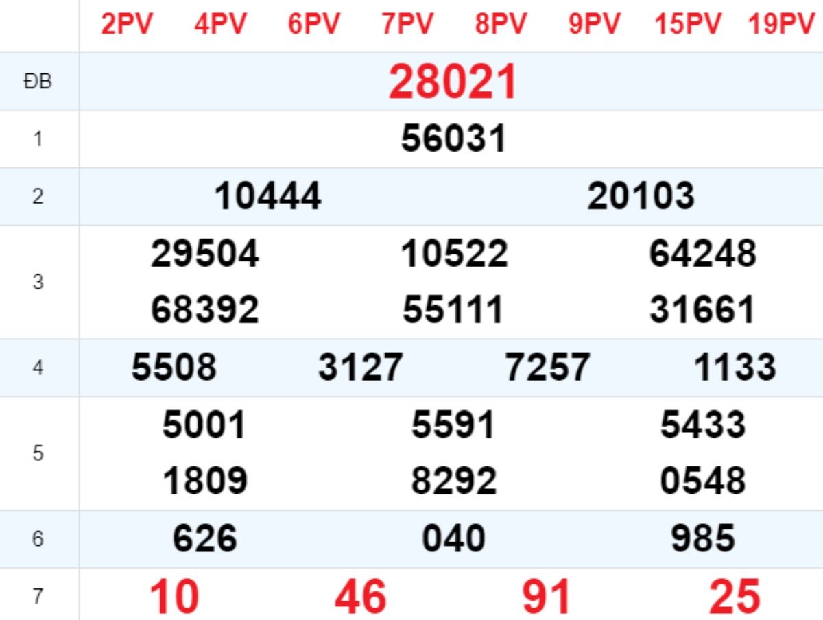 Xem lại XSMB hôm trước 06/10/2025