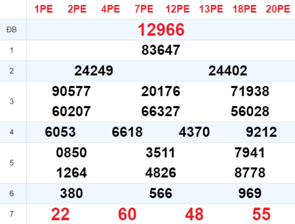 Xem lại XSMB hôm trước 19/10/2025