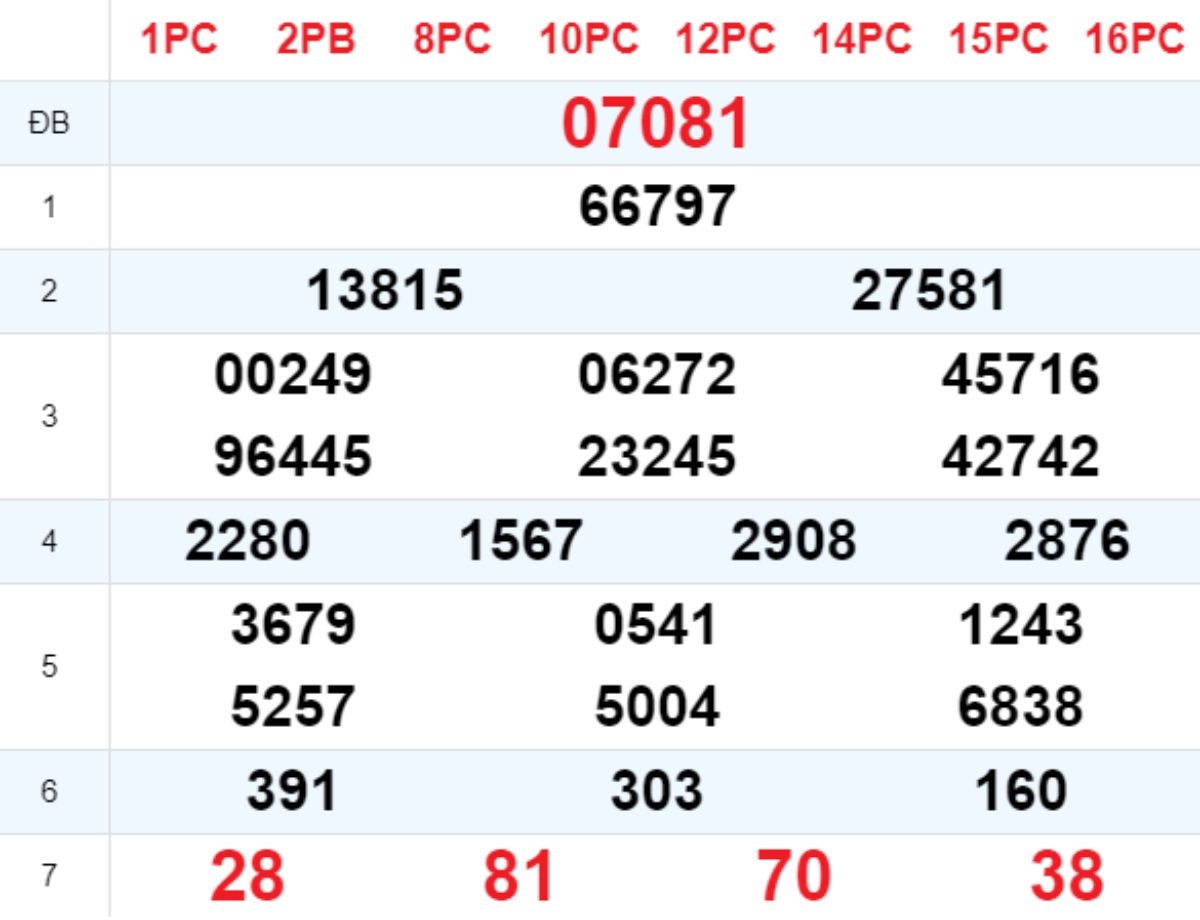 Xem lại XSMB hôm trước 21/10/2025