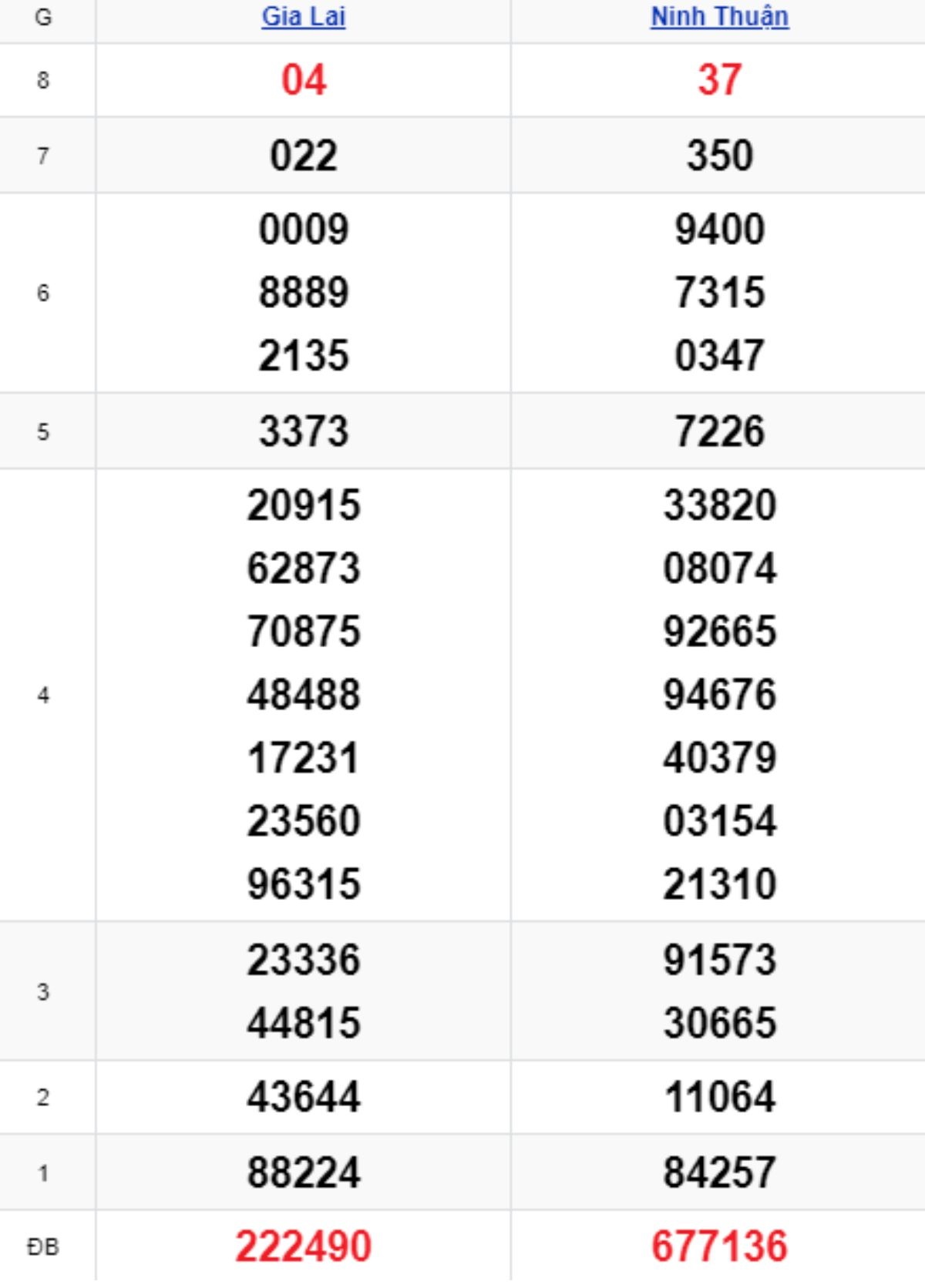 Xem lại KQXSMT kỳ trước 03/10/2025