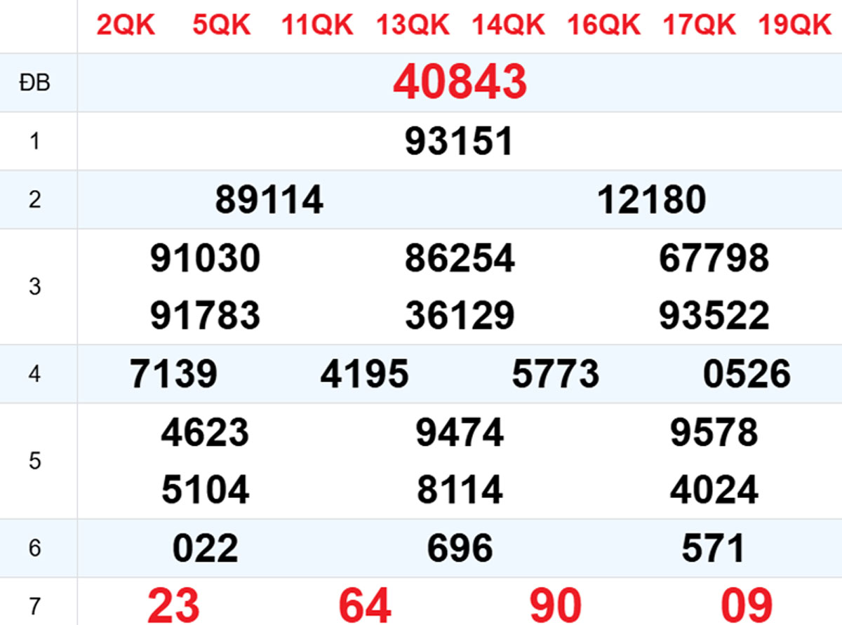 Xem lại XSMB hôm trước 05/11/2025
