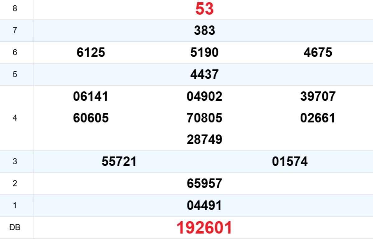 Quay thử XS Bình Định 27/11/2025