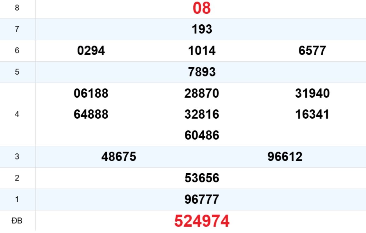 Quay thử XS Thừa Thiên Huế 03/11/2025