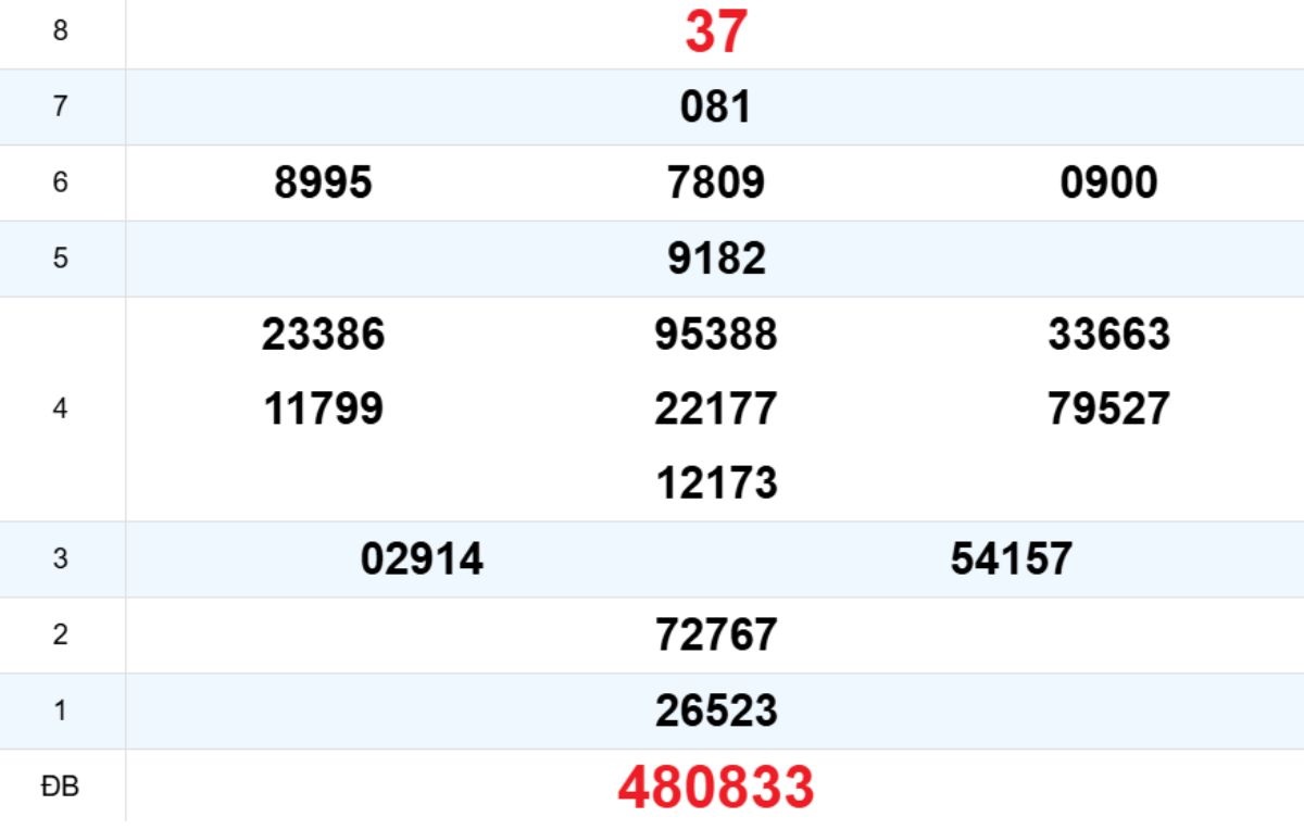 Quay thử XS Thừa Thiên Huế 16/11/2025