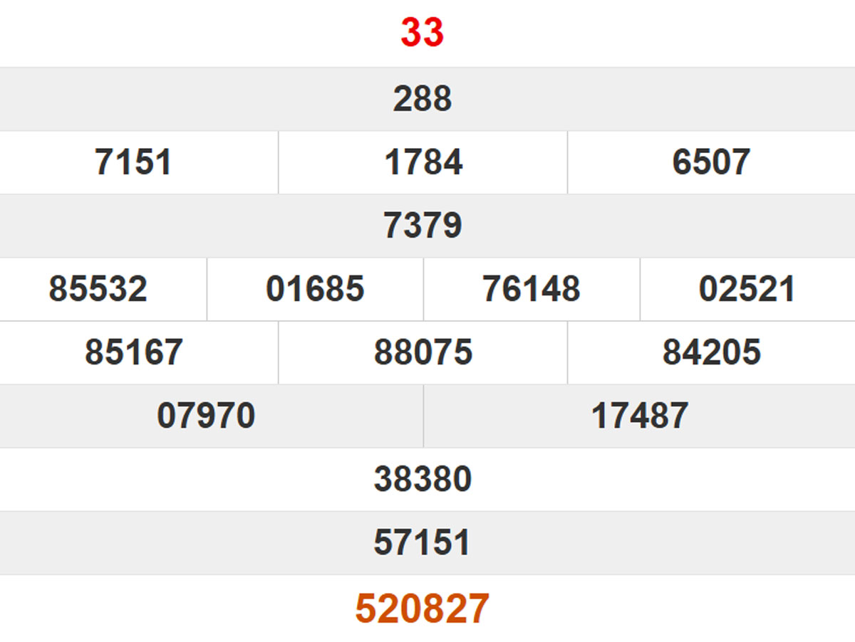 Quay thử XS Thừa Thiên Huế 09/11/2025