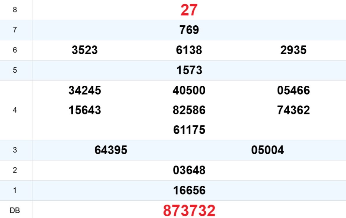 Quay thử XS Khánh Hòa 16/11/2025