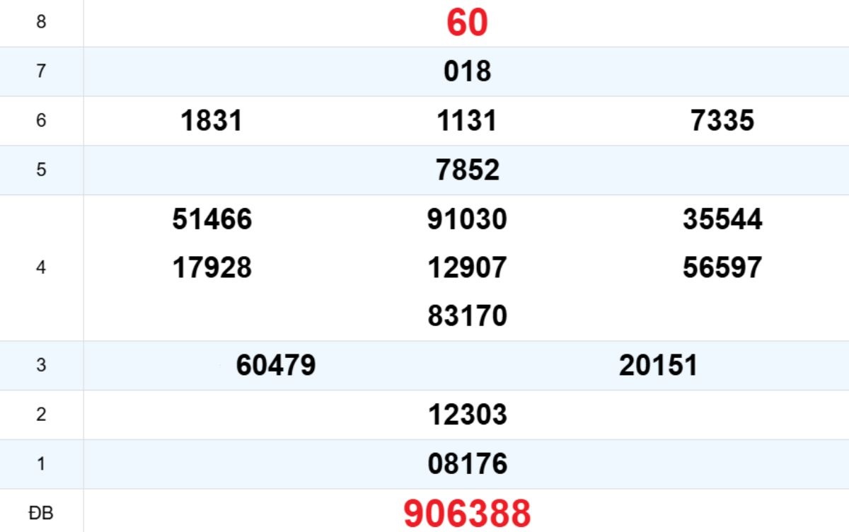 Quay thử XS Kon Tum 16/11/2025