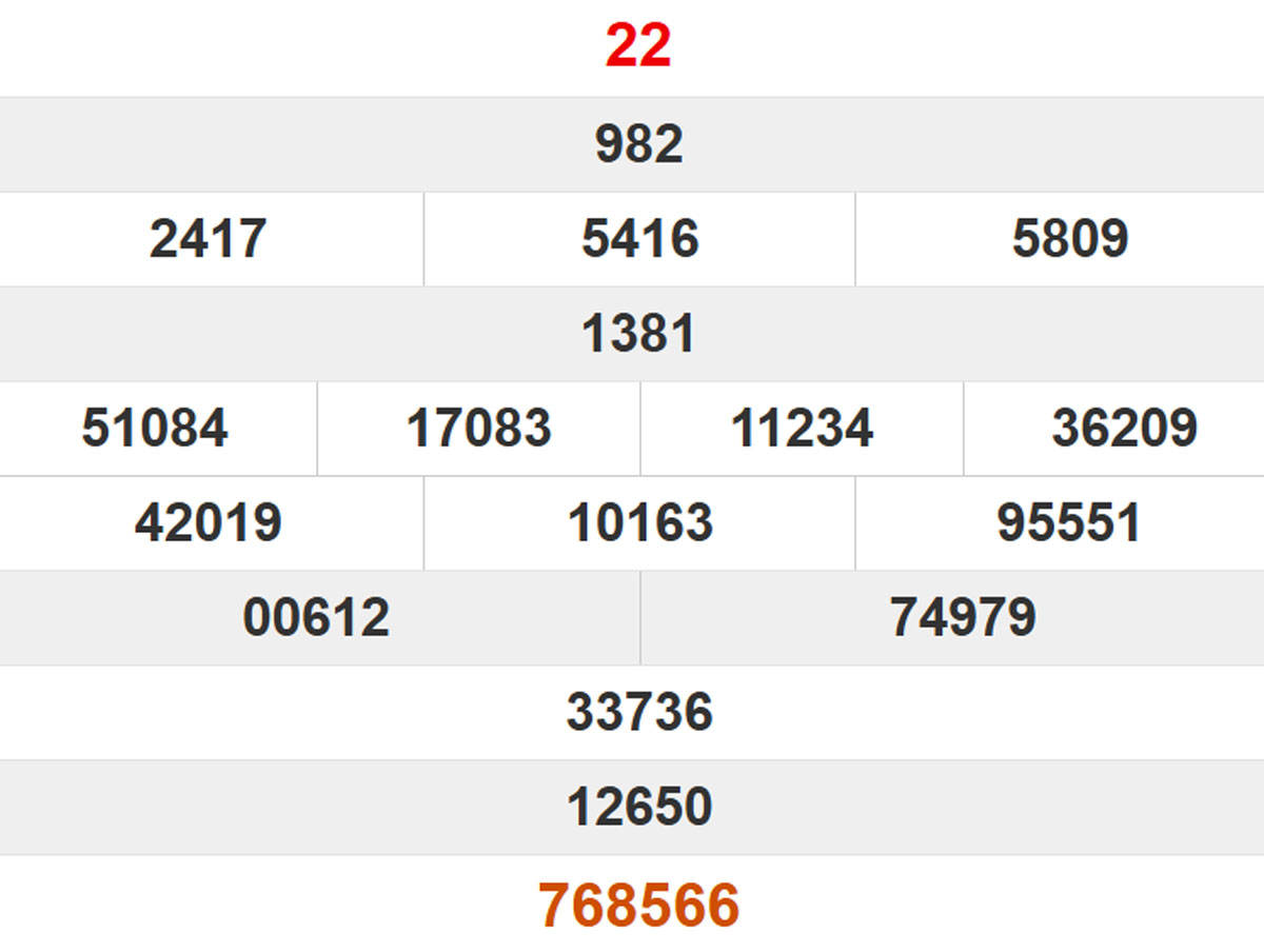 Quay thử XS Kon Tum 09/11/2025