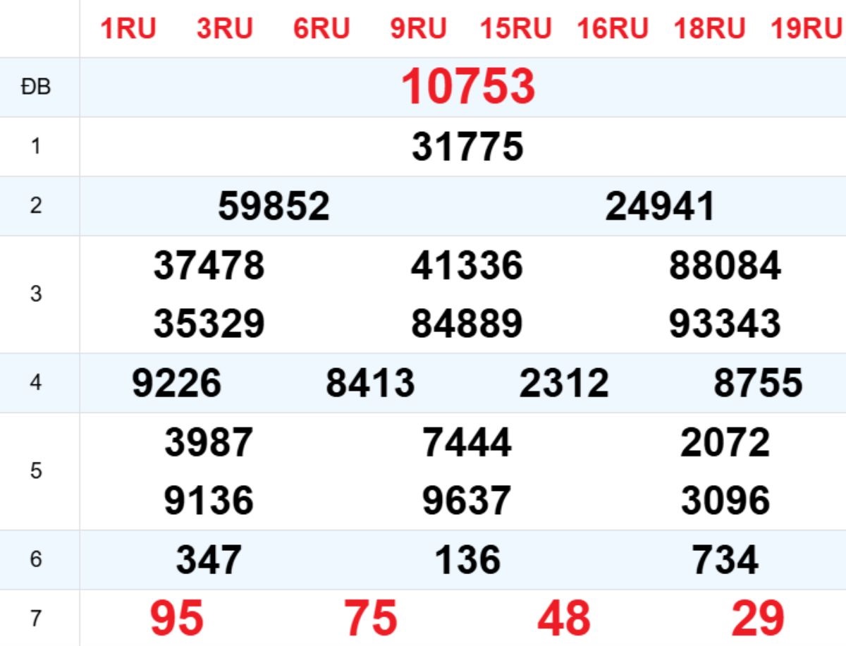 Xem lại XSMB hôm trước 18/11/2025