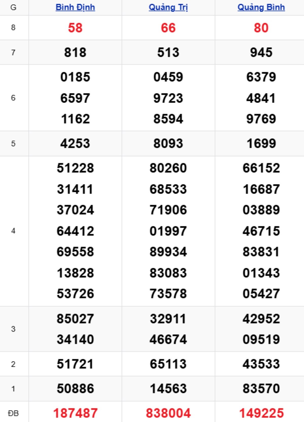 Xem lại KQXSMT kỳ trước 06/11/2025