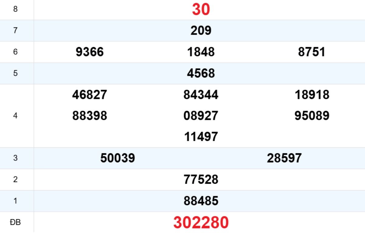 Quay thử XS Đà Nẵng 17/12/2025