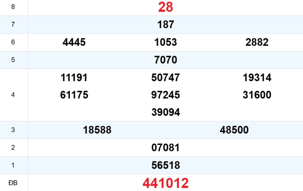 Quay thử XS Đắk Lắk 23/12/2025