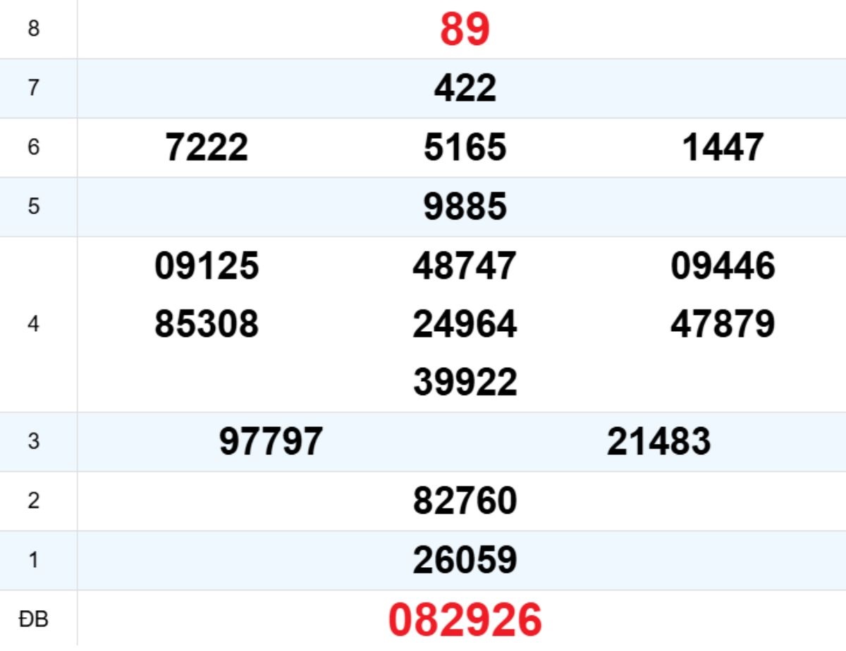 Quay thử XS Thừa Thiên Huế 28/12/2025