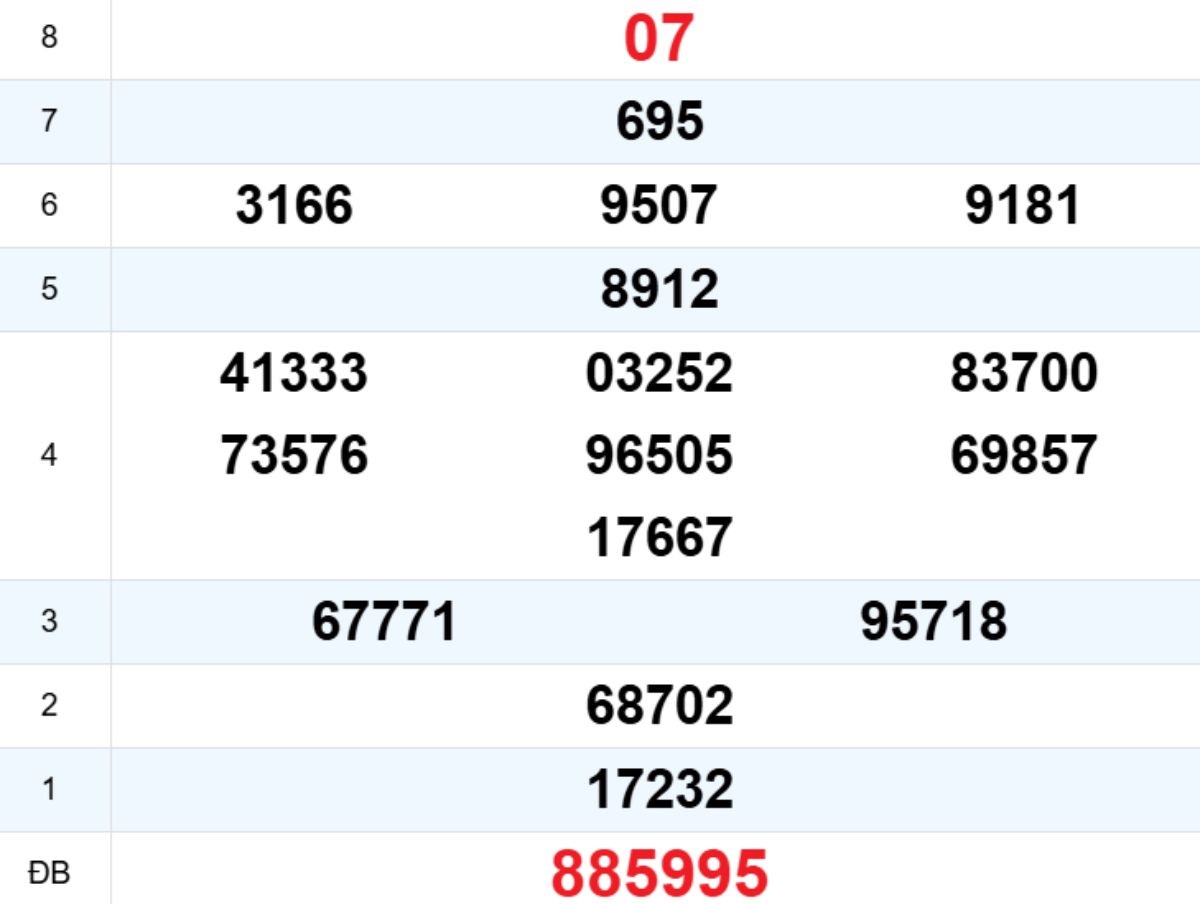 Quay thử XS Kon Tum 28/12/2025