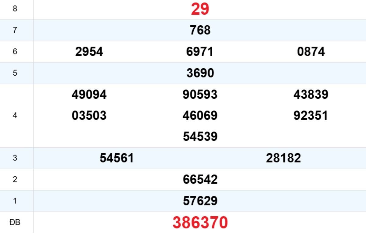 Quay thử XS Quảng Nam 23/12/2025