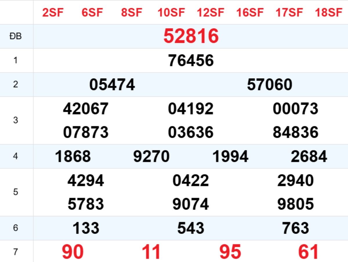 Xem lại XSMB hôm trước 20/12/2025