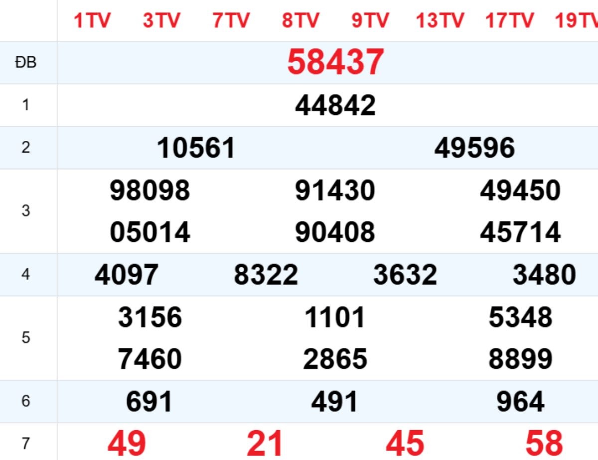 Xem lại XSMB hôm trước 29/12/2025