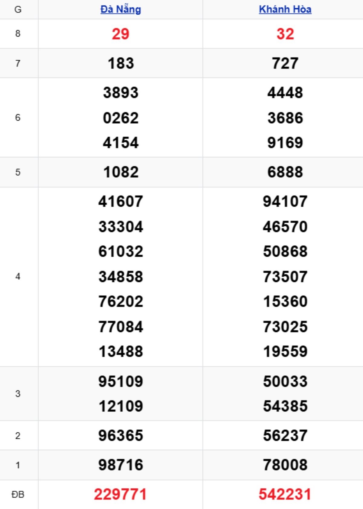 Xem lại KQXSMT kỳ trước 10/12/2025