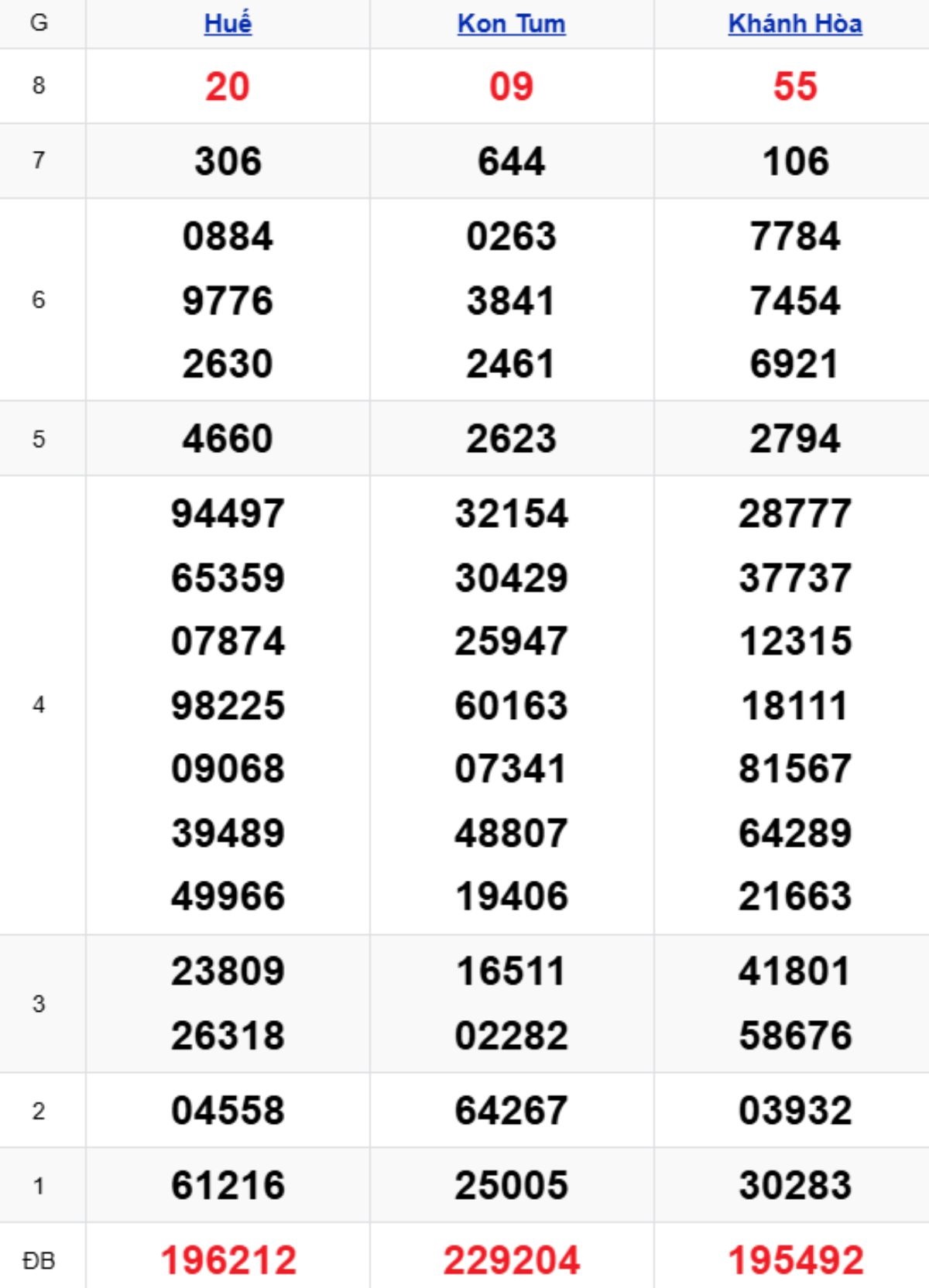 Xem lại KQXSMT kỳ trước 21/12/2025