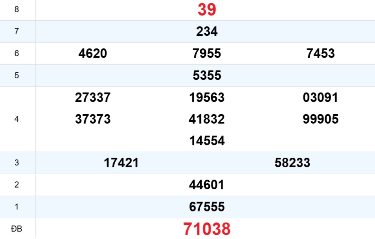 Quay thử XS Bình Định 29/01/2026